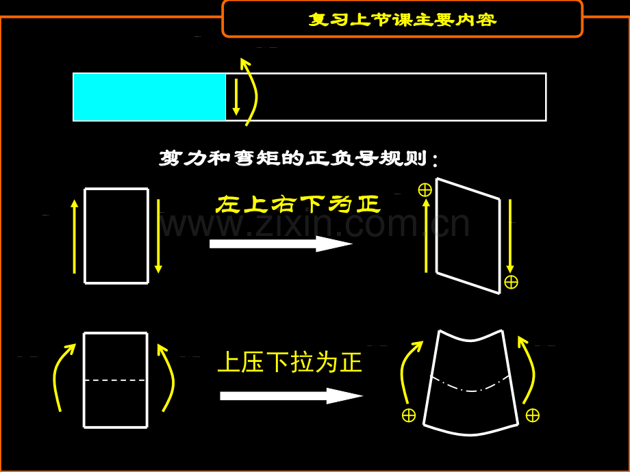 第四次课剪力弯矩图.pptx_第2页