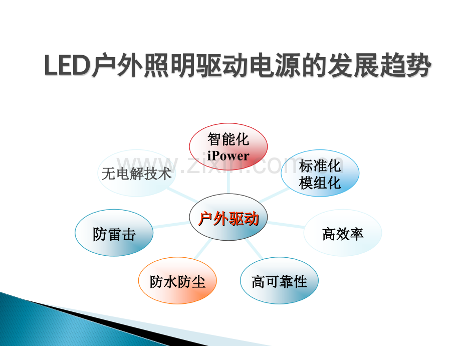 LED控制装置标准中主要安全和性能要求及产品常见的问题.pptx_第1页