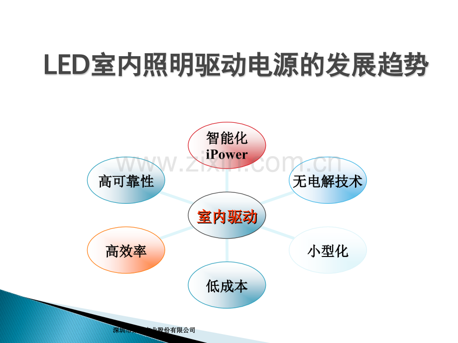 LED控制装置标准中主要安全和性能要求及产品常见的问题.pptx_第2页