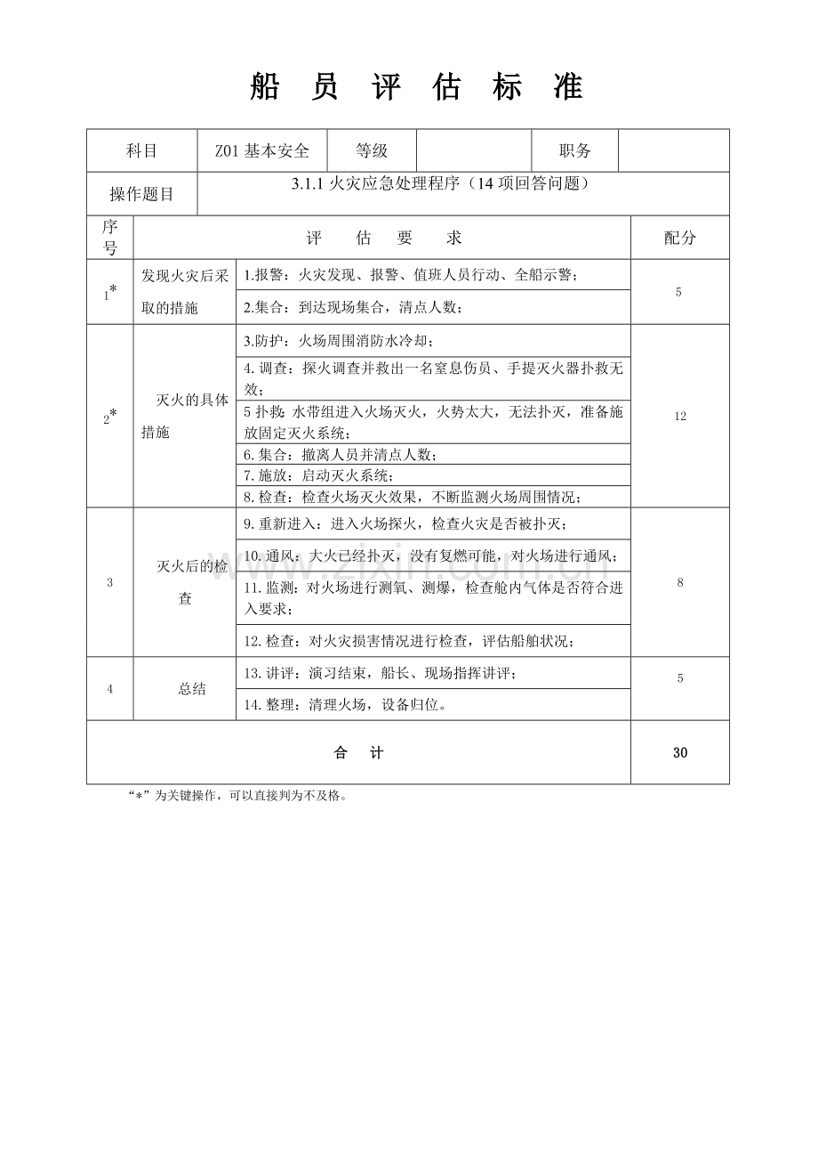 Z01个人安全与社会责任评估题卡评估标准.doc_第1页