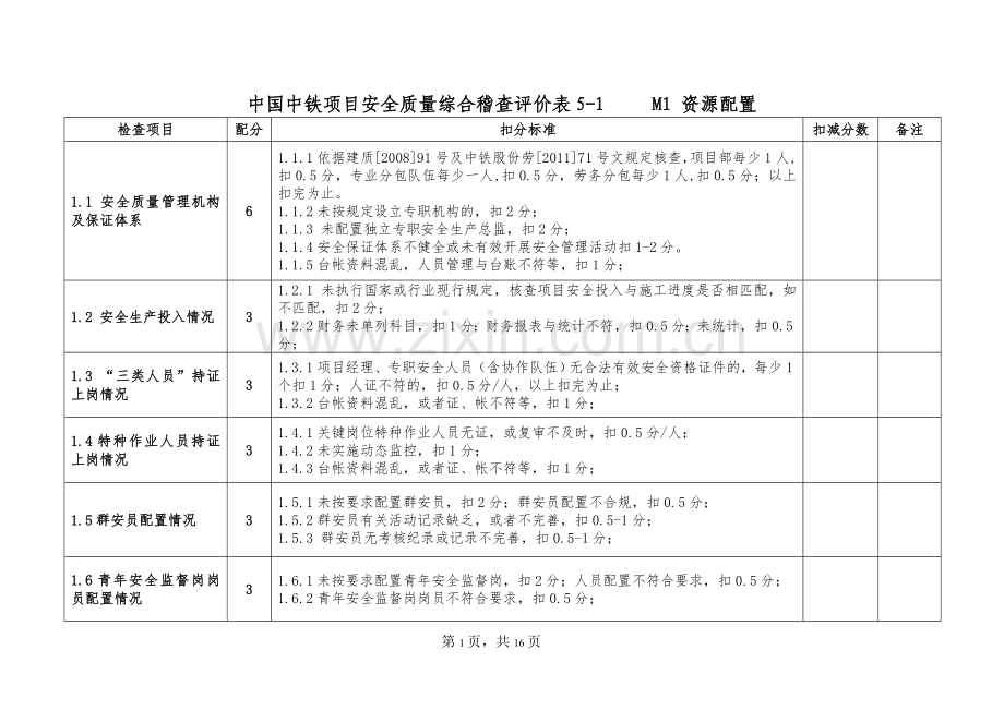 05安全质量稽查考核评价表.doc_第1页