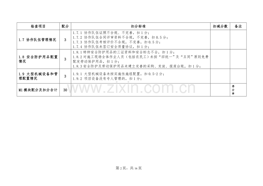 05安全质量稽查考核评价表.doc_第2页