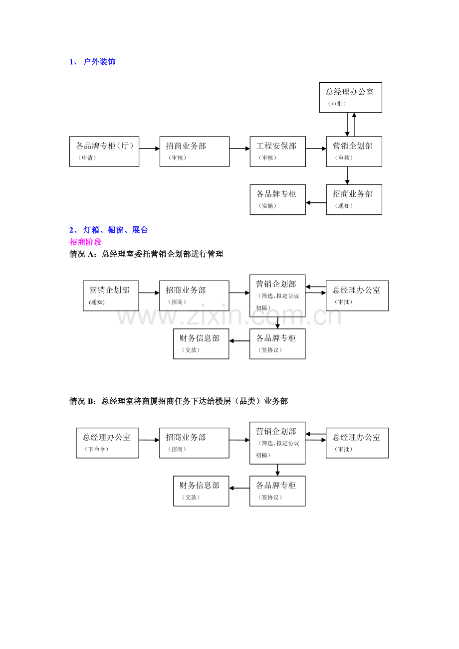 营销企划相关流程图0427丛珊珊.doc_第1页