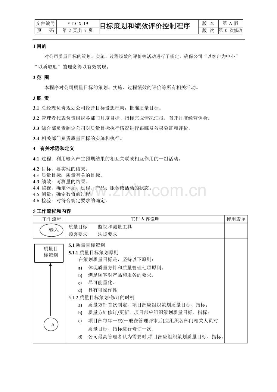 19YTCX19目标策划和绩效评价控制程序.doc_第2页