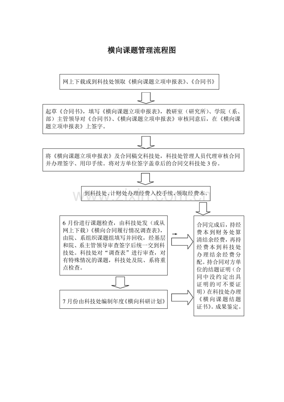 横向课题管理流程图.pdf_第1页