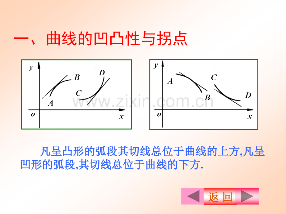 35曲线的凹向及函数图形描绘.pptx_第2页