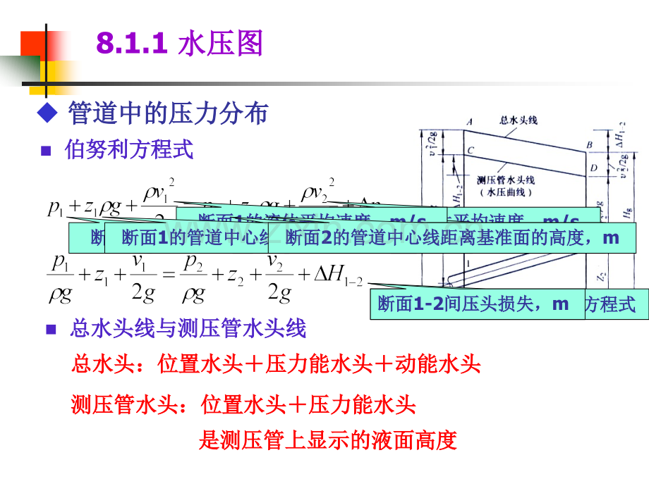 《供热工程》第8章热水供热系统的定压(修改后).pptx_第2页