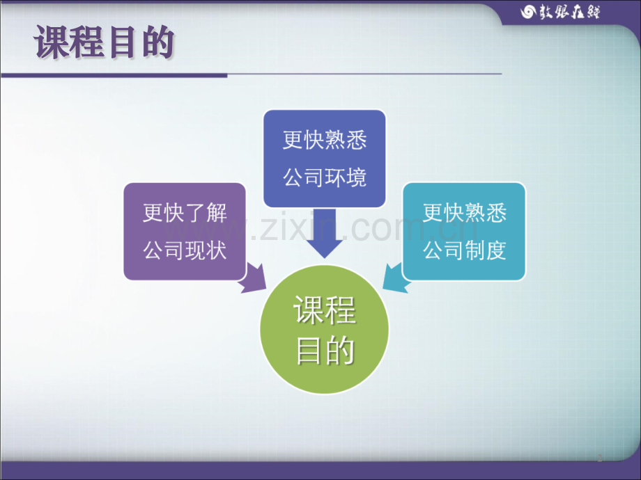 公司培训.pptx_第2页