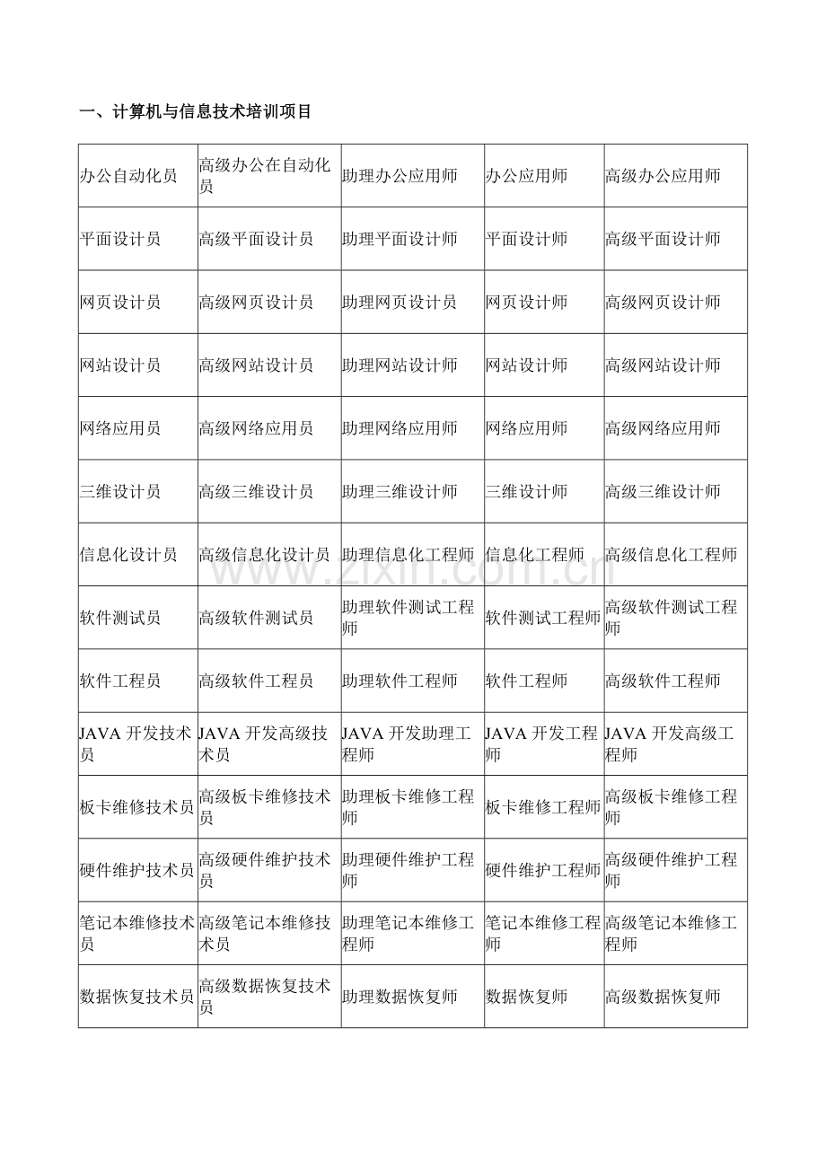 各行业考试培训项目.doc_第1页