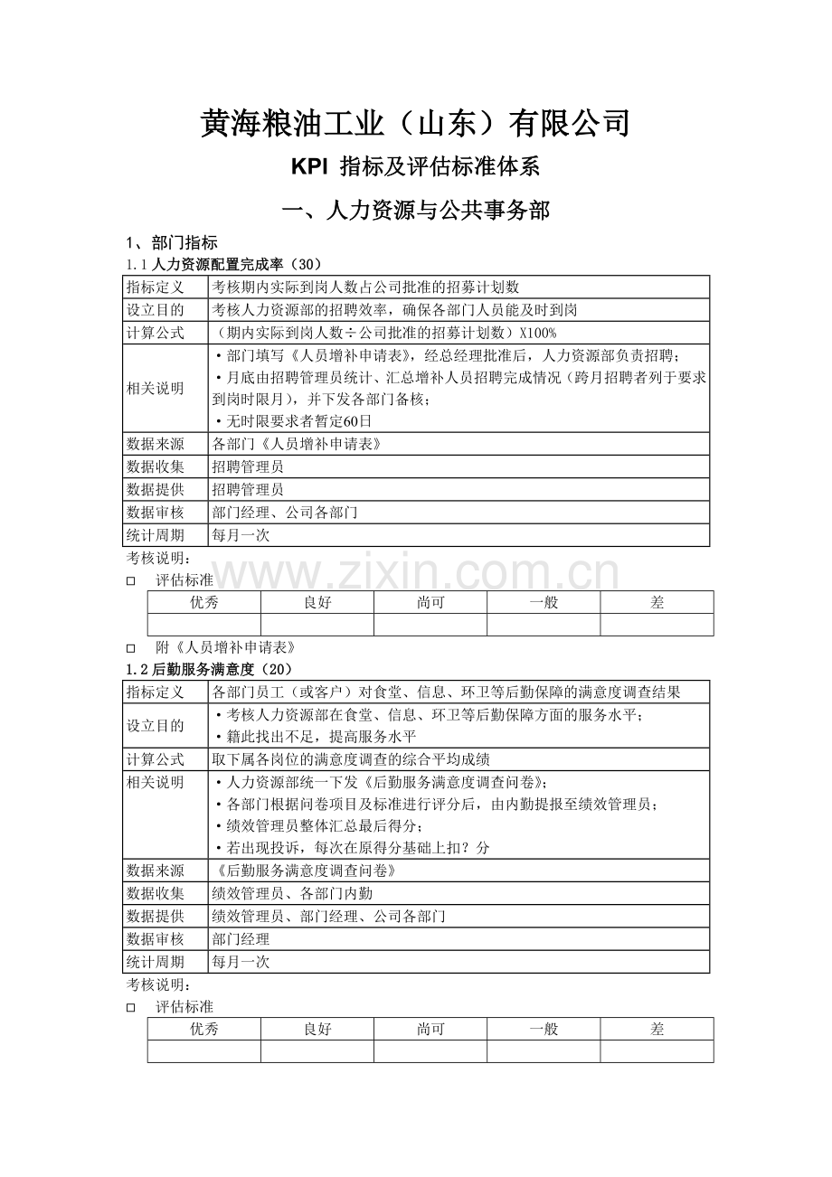 人力资源部考核指标及评估标准格式.docx_第1页