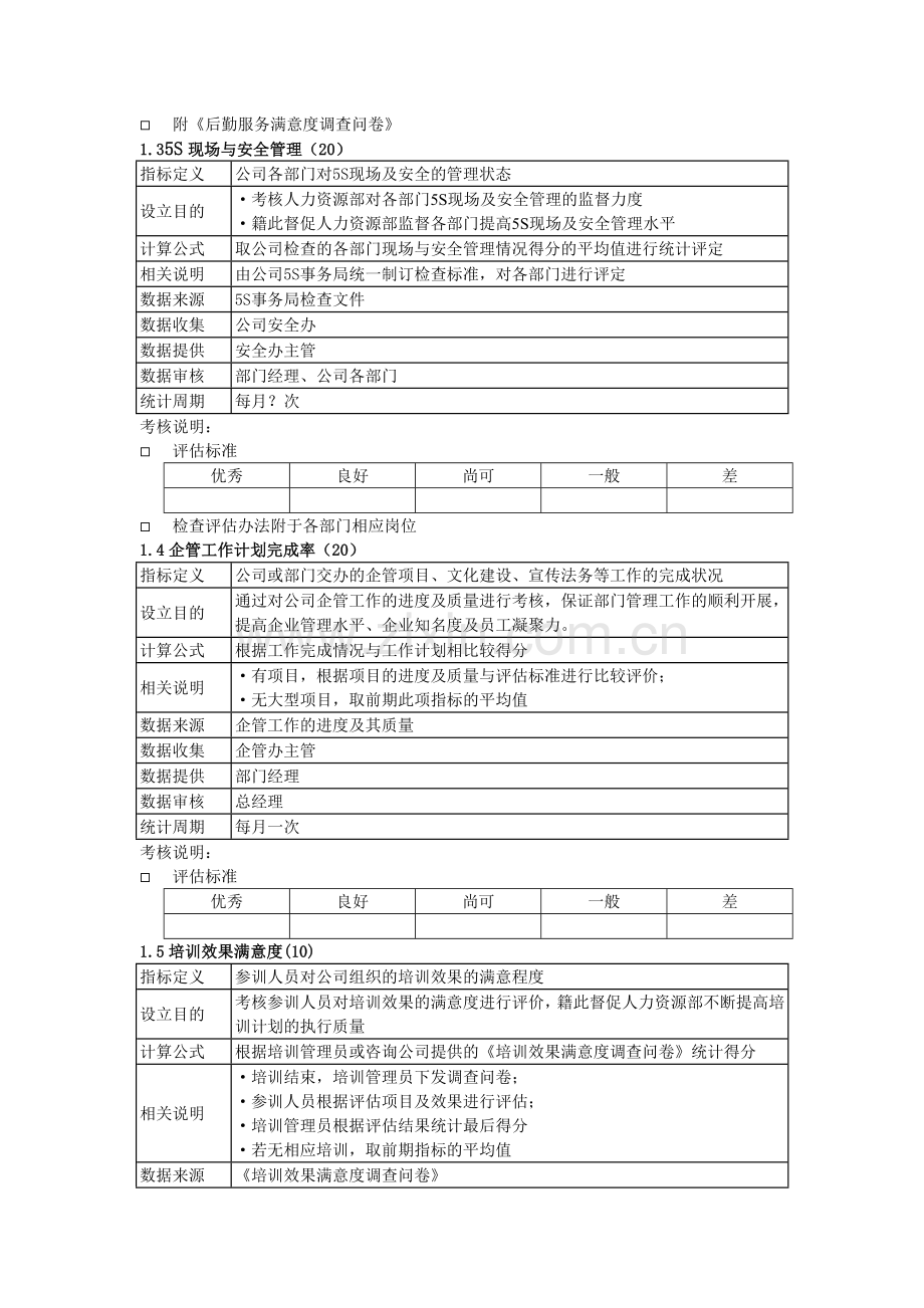 人力资源部考核指标及评估标准格式.docx_第2页
