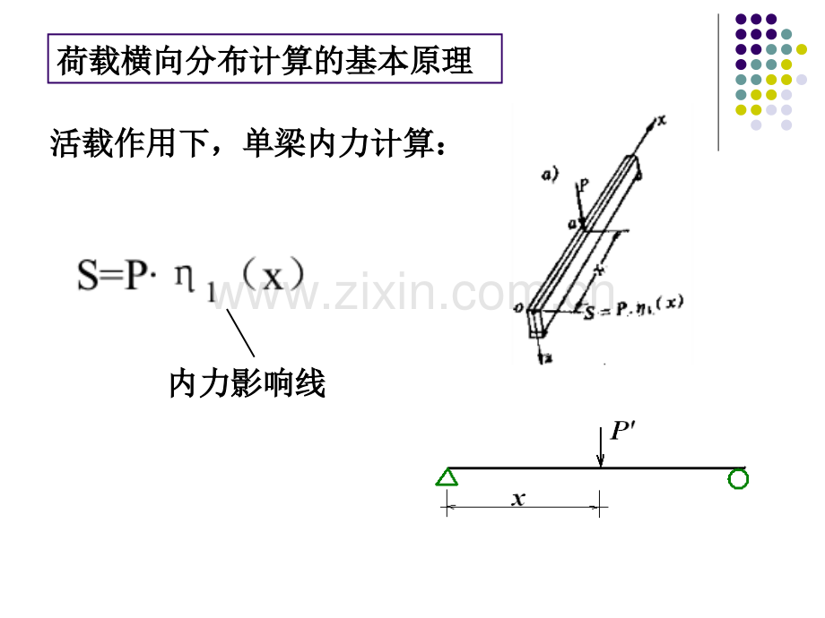 交通运输桥梁工程810荷载横向分布1.pptx_第2页