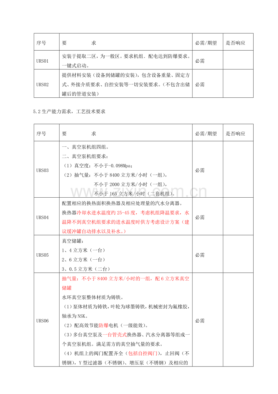 江苏苏中药业集团股份有限公司企业标准.doc_第3页