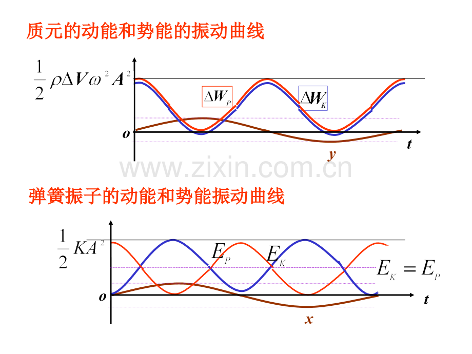 大学物理-4-惠更斯原理衍射折射.pptx_第3页