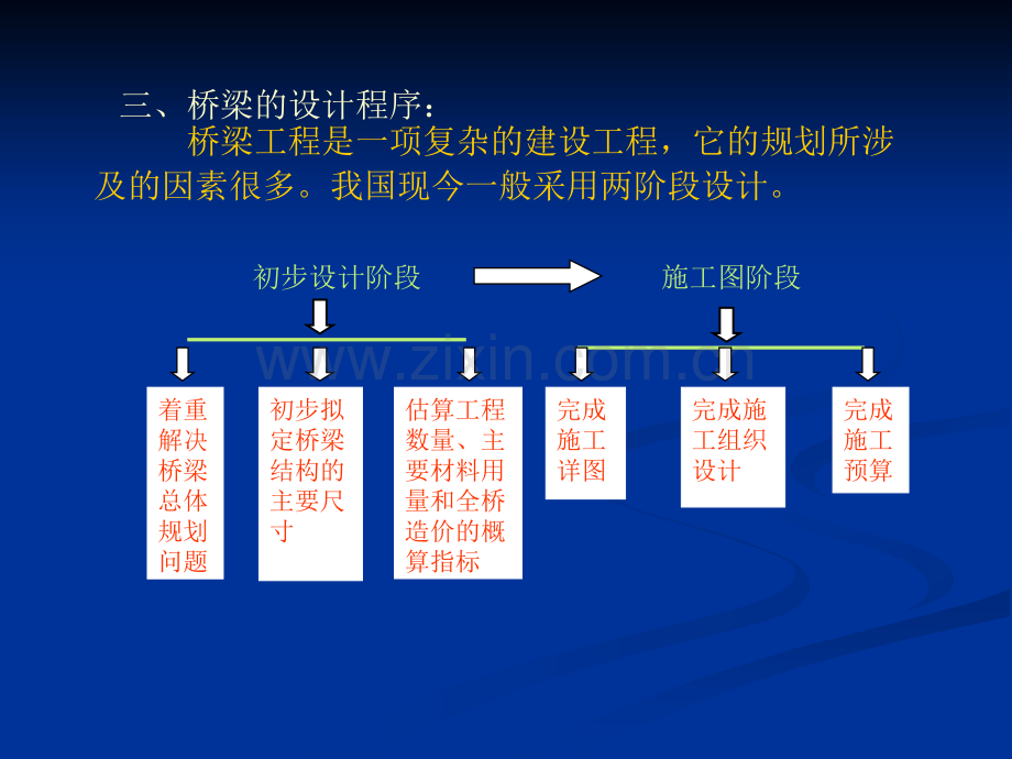 第2章-桥梁总体设计.pptx_第2页