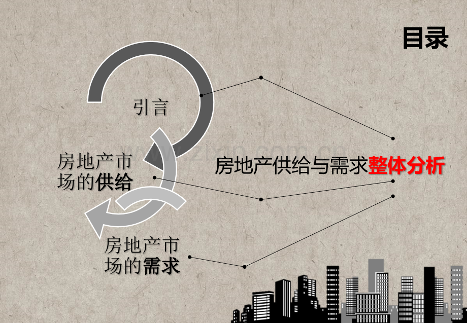 房地产市场供给与需求分析.pptx_第2页