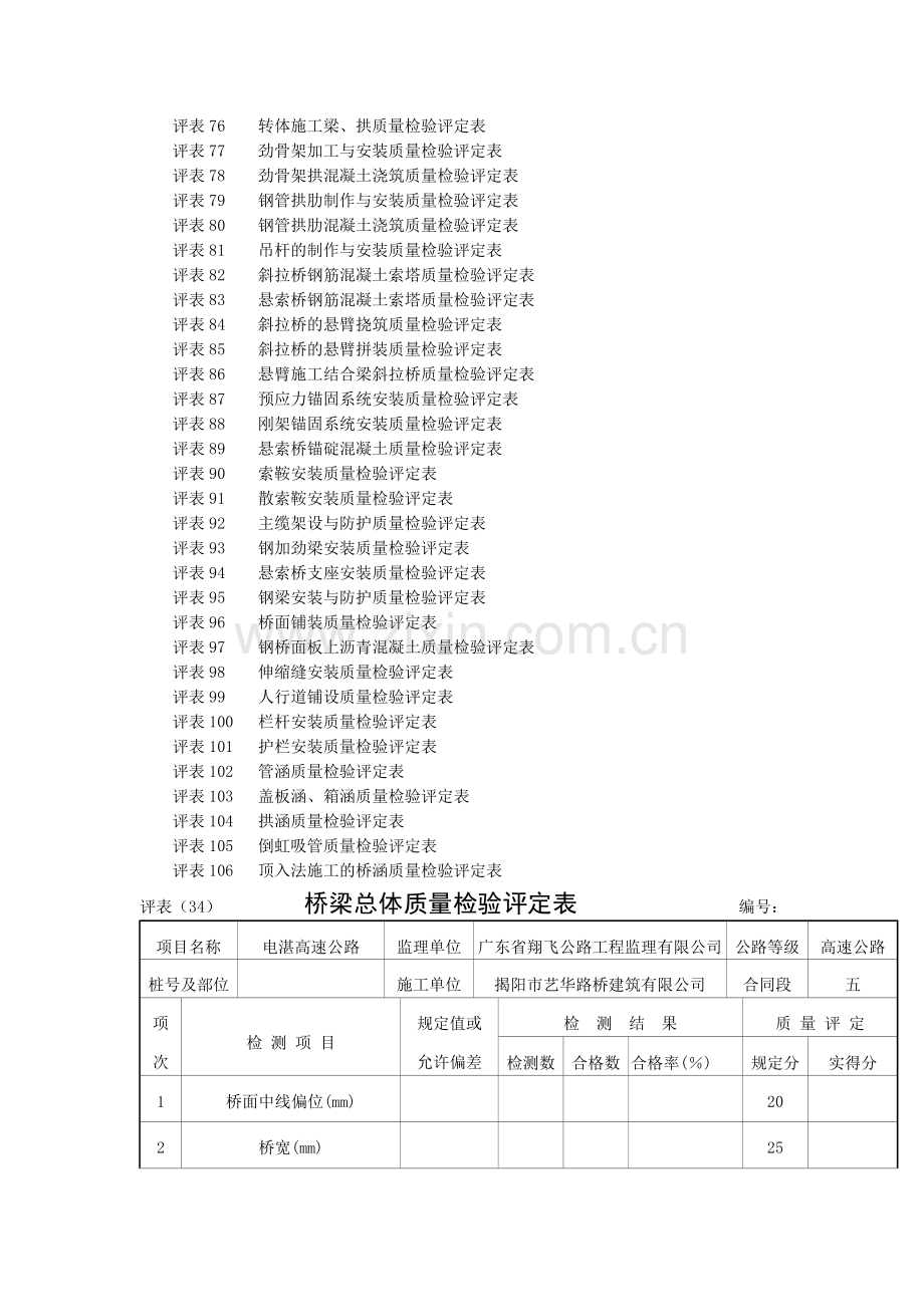 桥梁涵洞工程质量检验评定表.docx_第2页