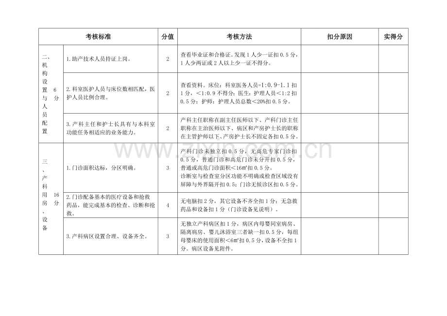 产科质量考核评分标准二级医院.doc_第2页