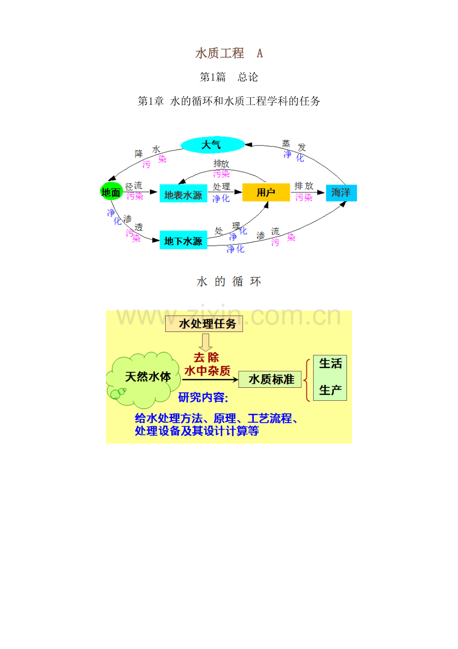 给水处理讲稿绪论、混凝机理.docx_第1页