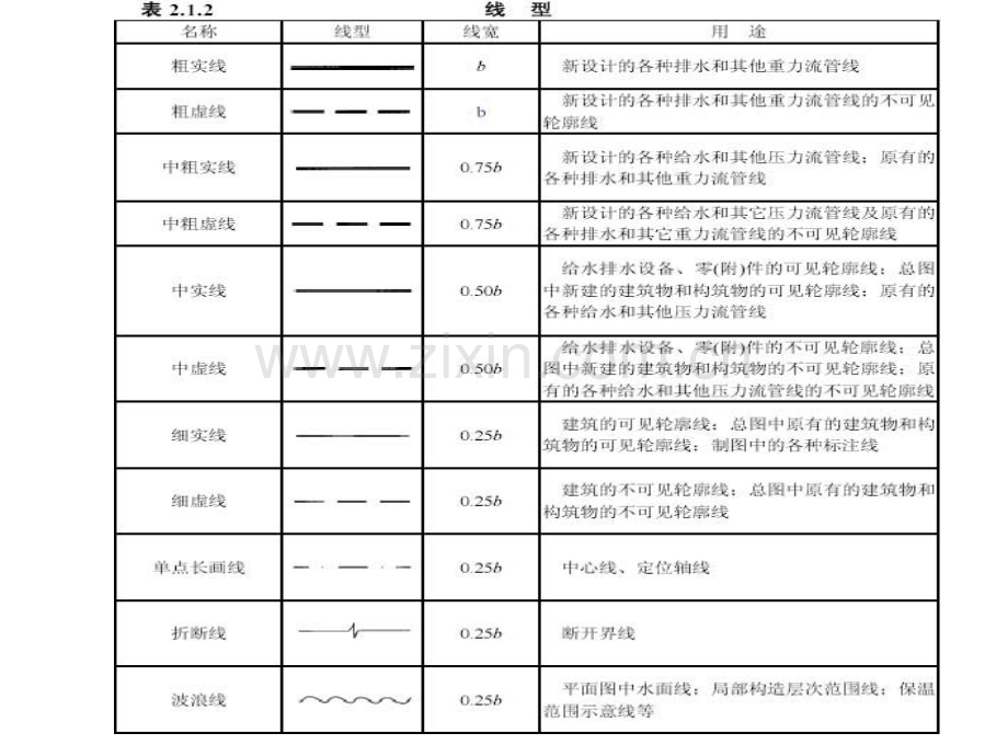 建筑给水排水识图.pptx_第1页