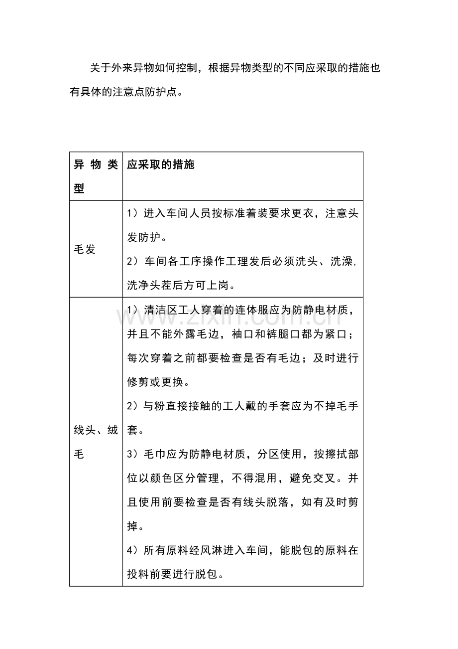 异物控制规范-外来异物管理.docx_第1页