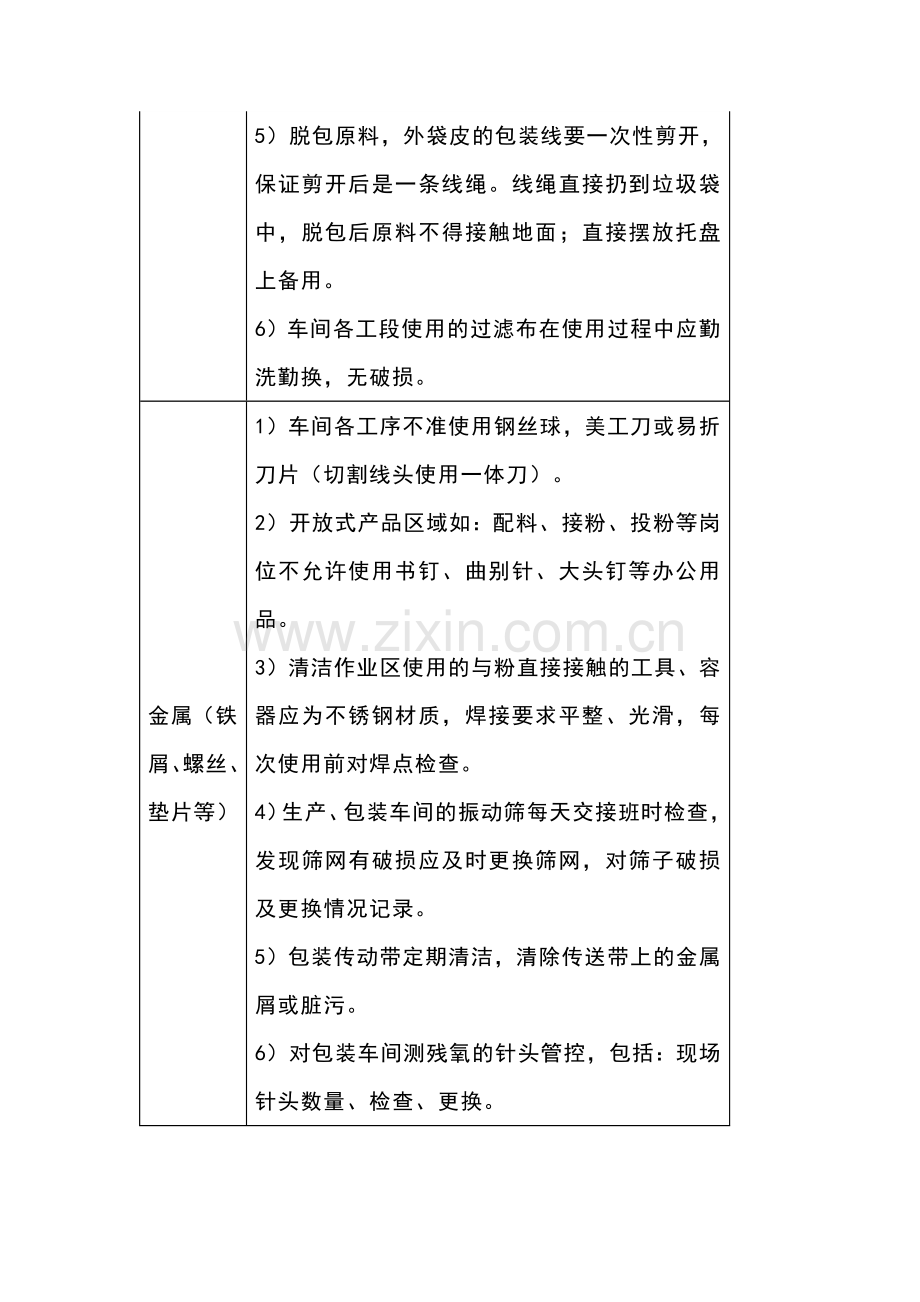 异物控制规范-外来异物管理.docx_第2页