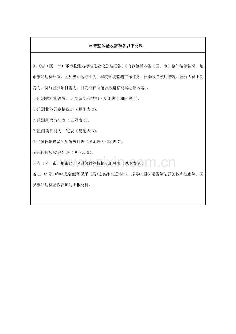 环境监测站标准化建设整体达标验收申请.doc_第2页