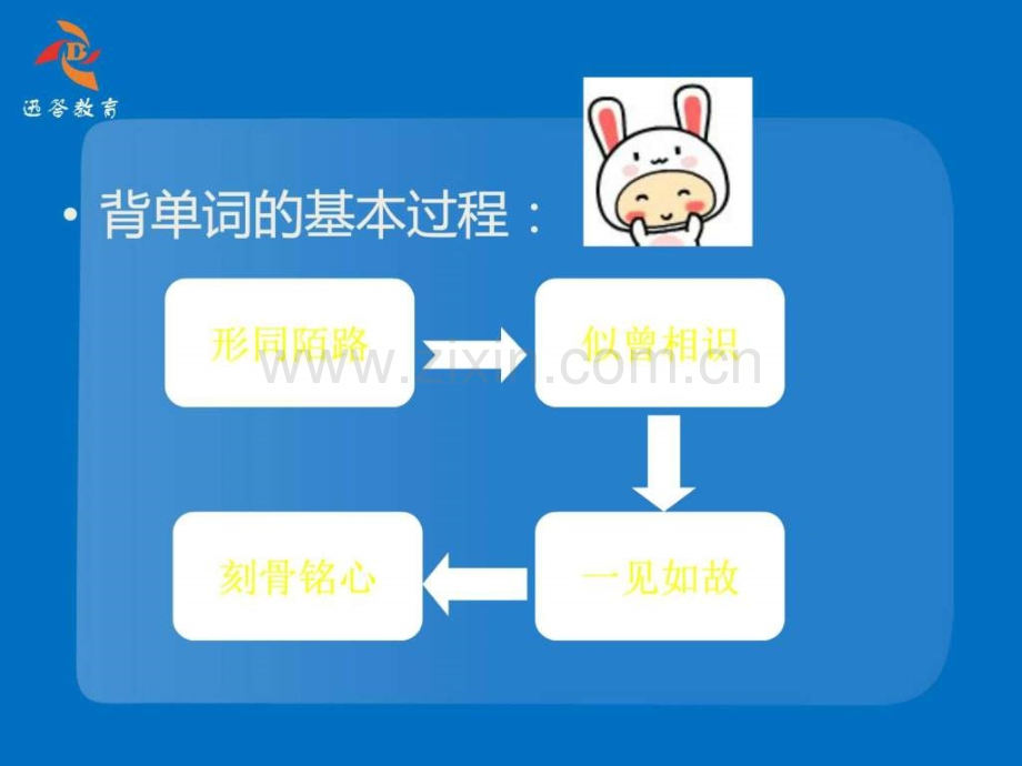 高考英语词汇专题.pptx_第1页