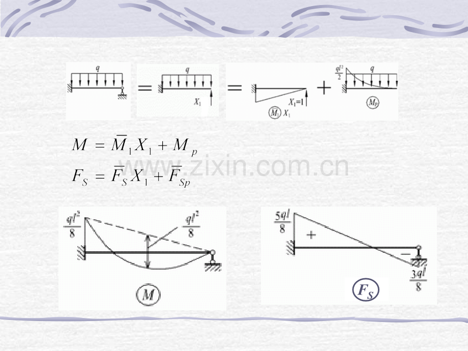 用力法解超静定结构.pptx_第2页