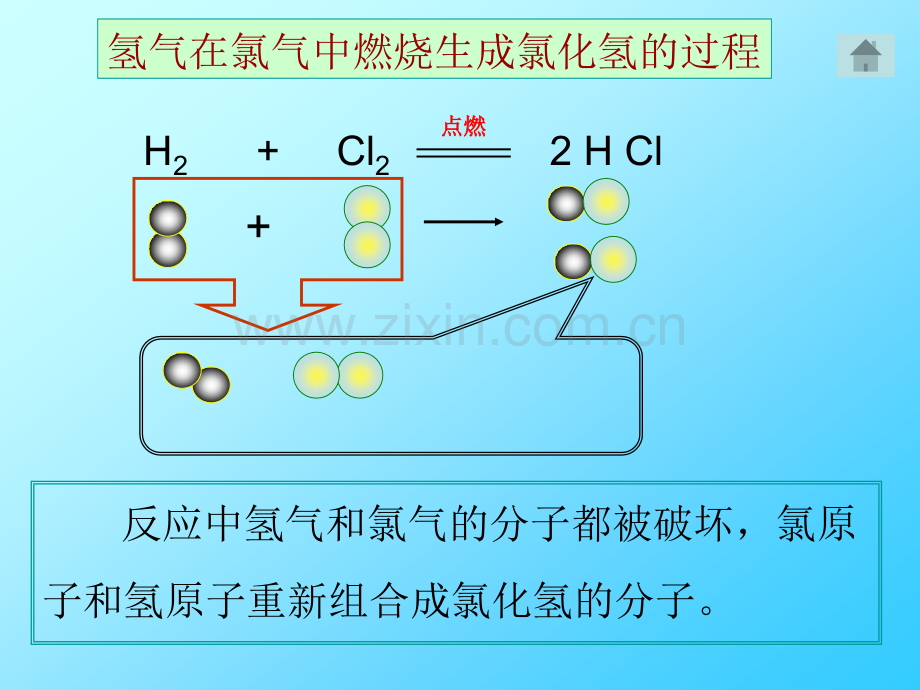 化学变化的实质复习.pptx_第2页