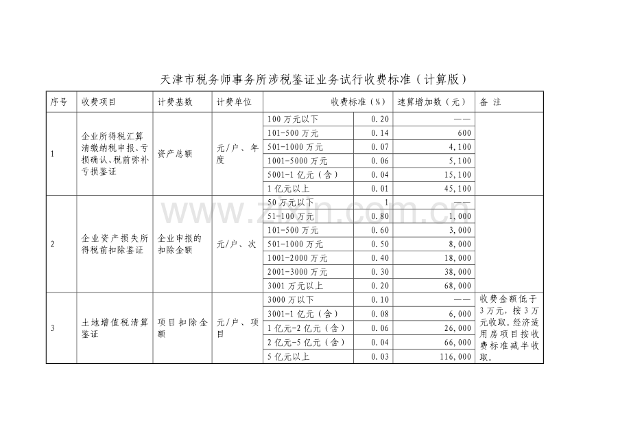 天津税务师事务所涉税鉴证业务试行收费标准计算版.doc_第1页
