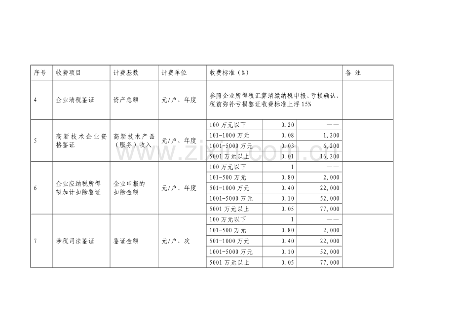 天津税务师事务所涉税鉴证业务试行收费标准计算版.doc_第2页