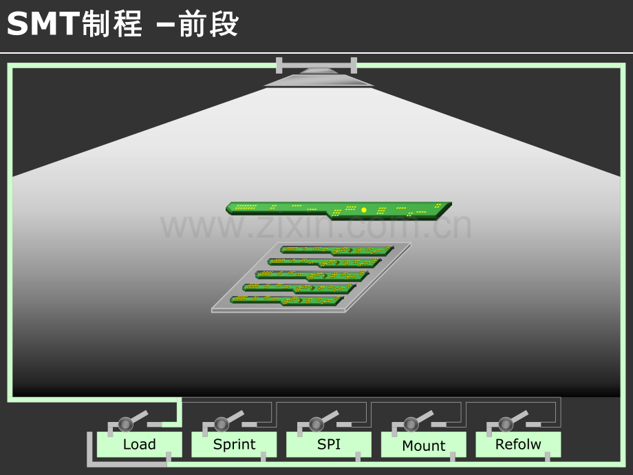 SMT制程简介动画.pptx_第2页