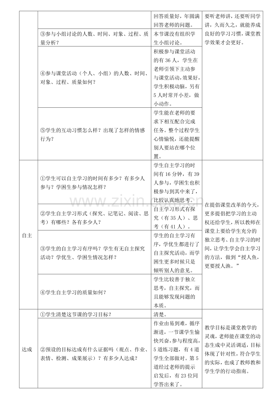 小学数学课堂观察报告-2.doc_第2页