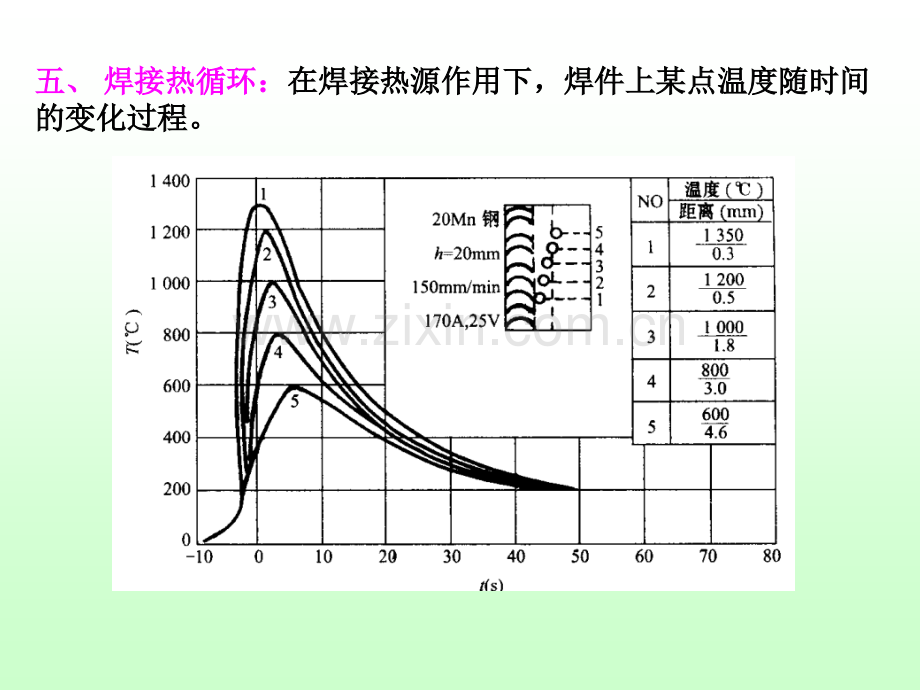 32气孔与夹杂解析.pptx_第1页