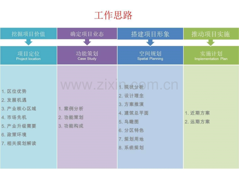 重庆oo线上线下电商物流港口规划建设方案.pptx_第2页