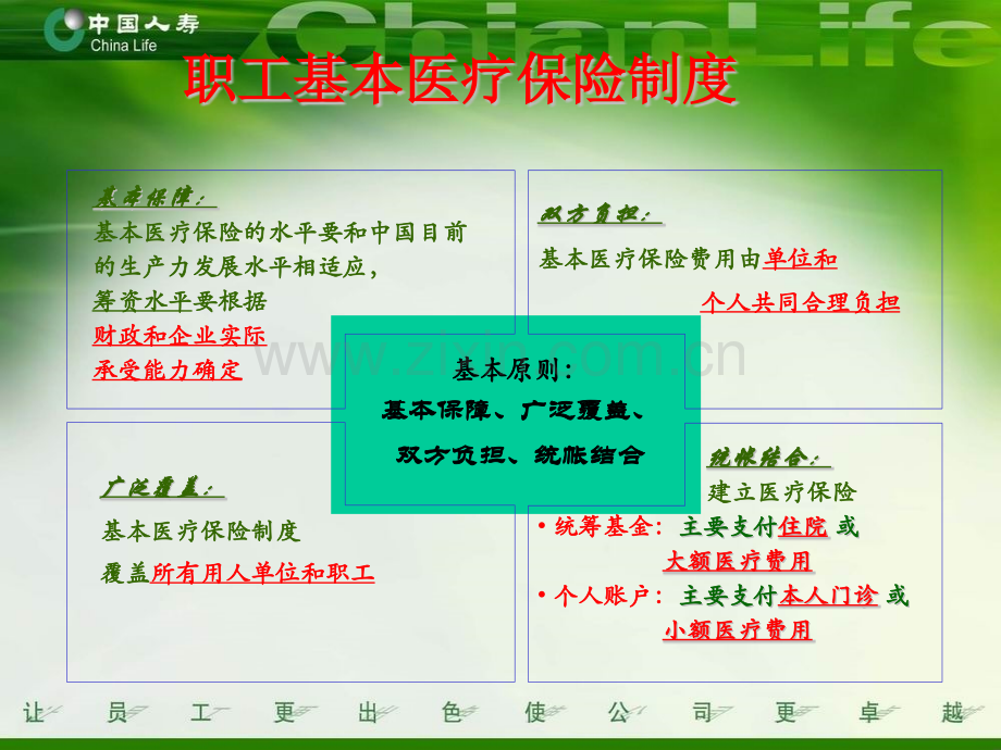 社会保险专题.pptx_第2页