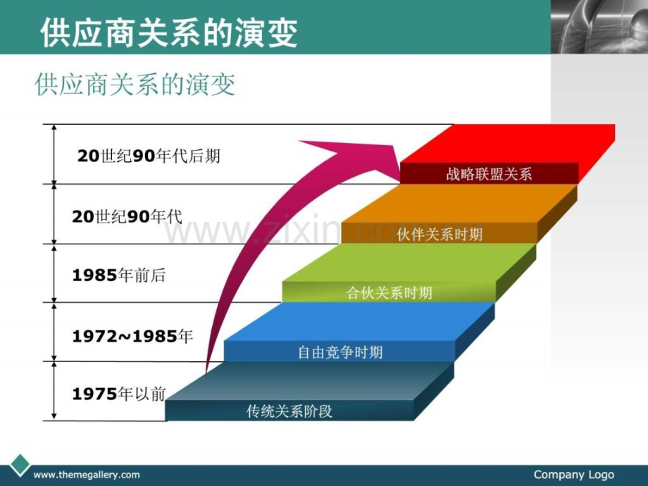 采购管理第6章.pptx_第2页
