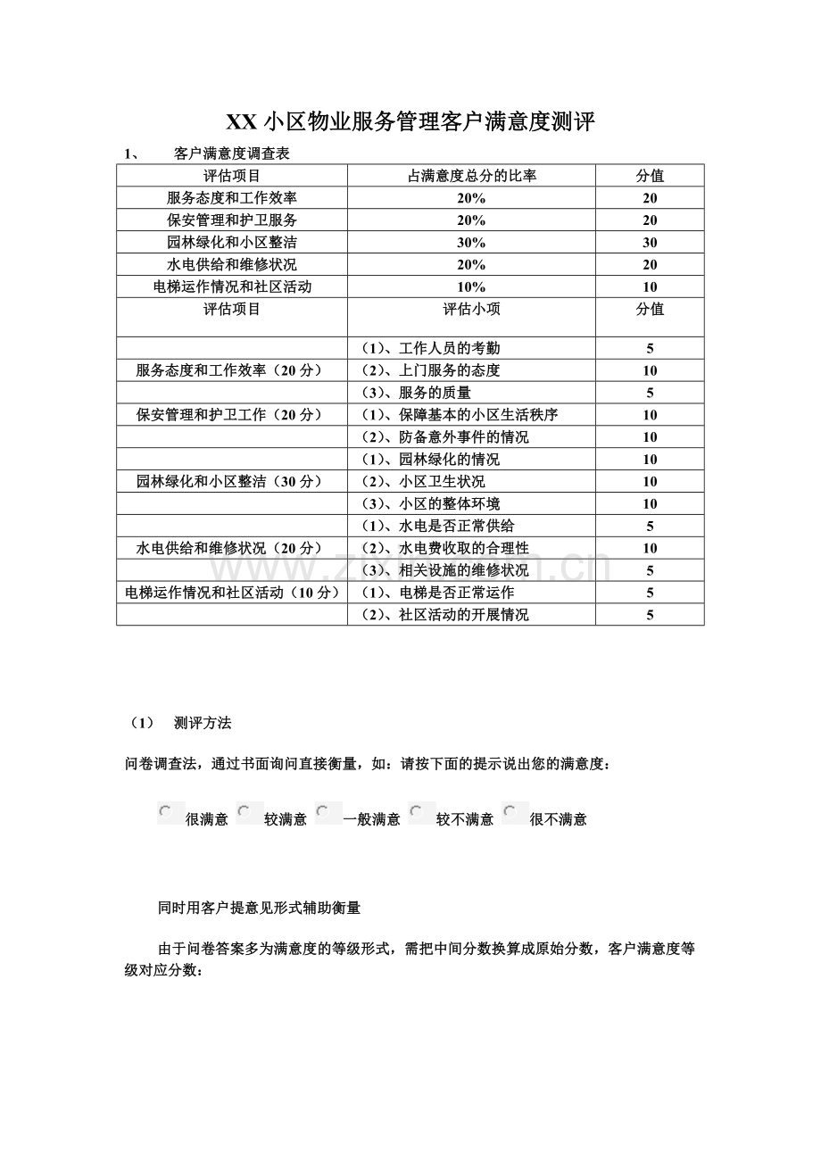 XX小区物业服务管理客户满意度测评.doc_第1页