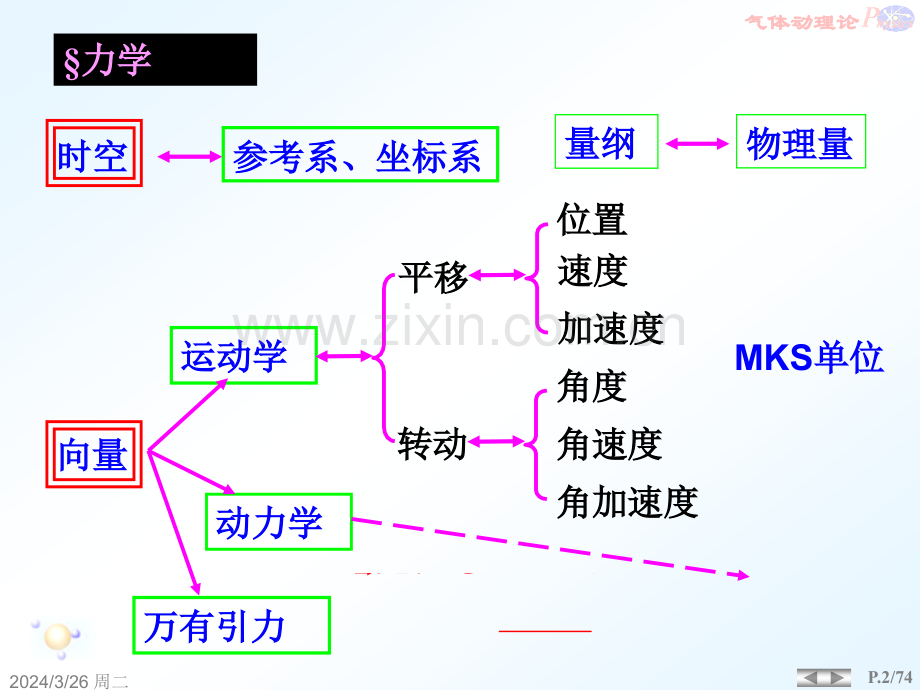 同济大学普通物理A上复习资料.pptx_第2页