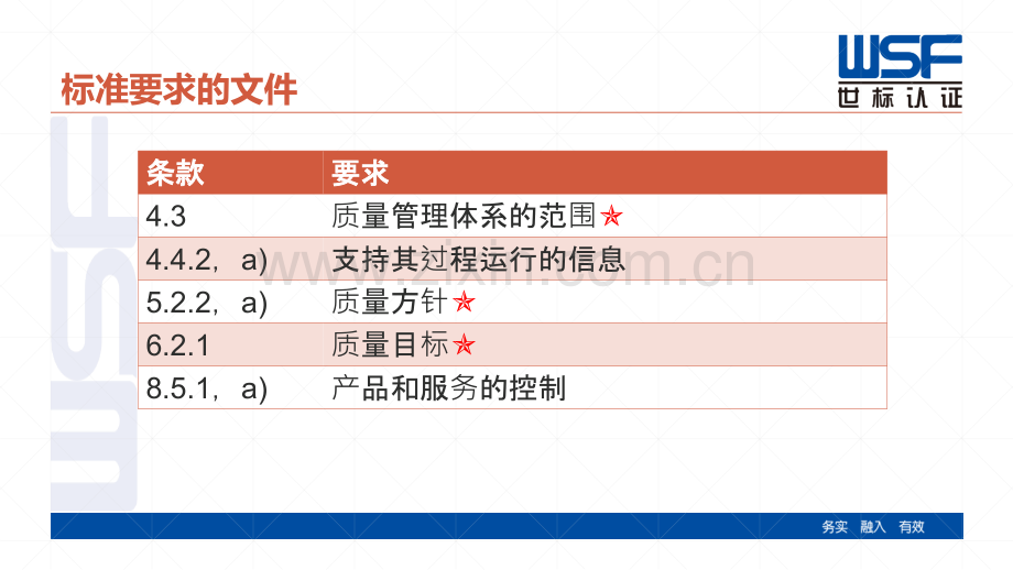ISO90012015标准要求的文件记录.pptx_第1页