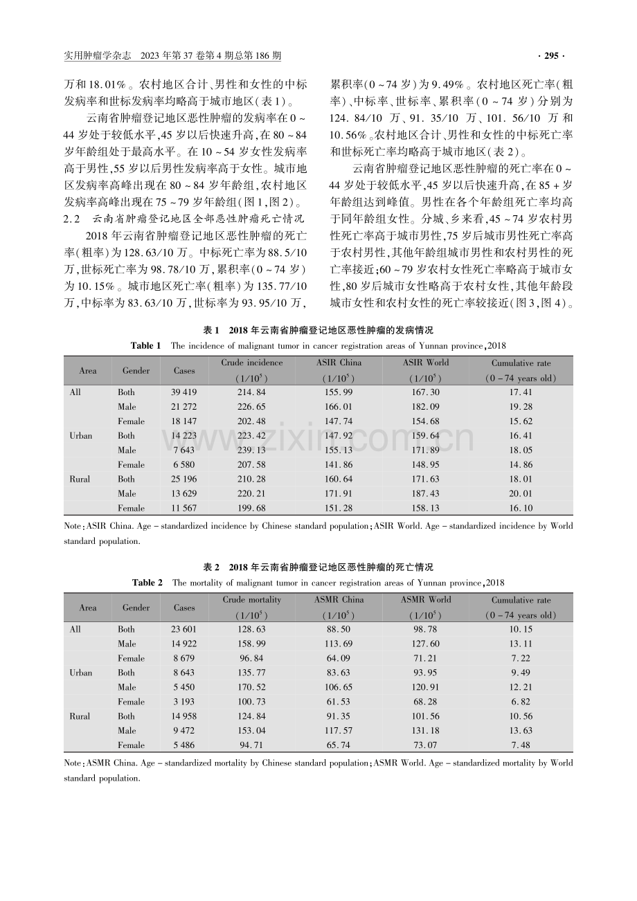 2018年云南省肿瘤登记地区恶性肿瘤的发病与死亡分析.pdf_第3页