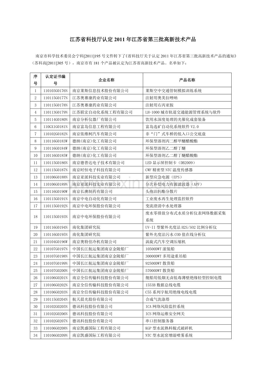 江苏科技厅认定江苏第三批高新技术.doc_第1页
