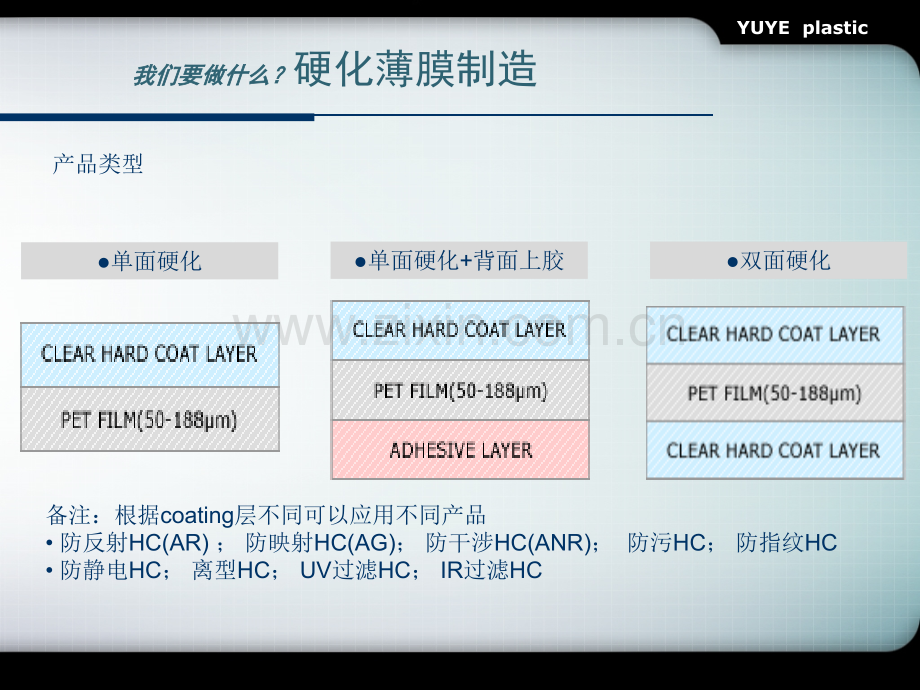 Hardcoating简析讲解.pptx_第2页