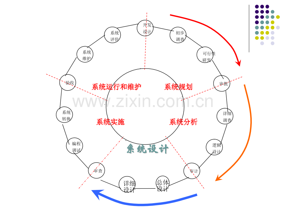 系统设计模块划分.pptx_第1页
