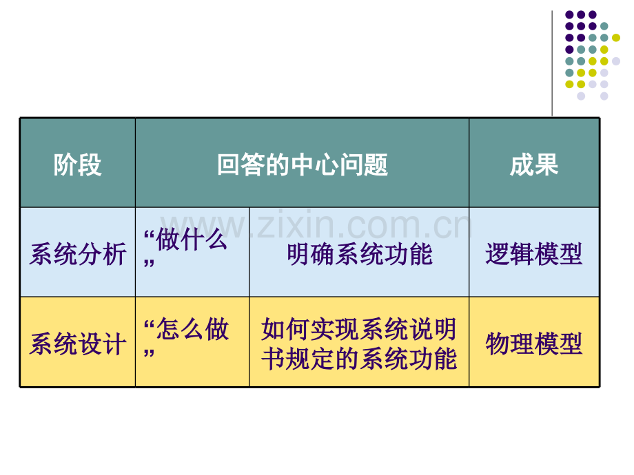 系统设计模块划分.pptx_第2页