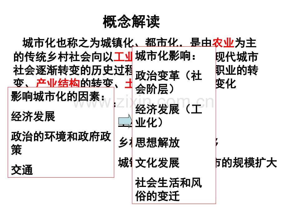 城市化专题(-yxy).pptx_第2页