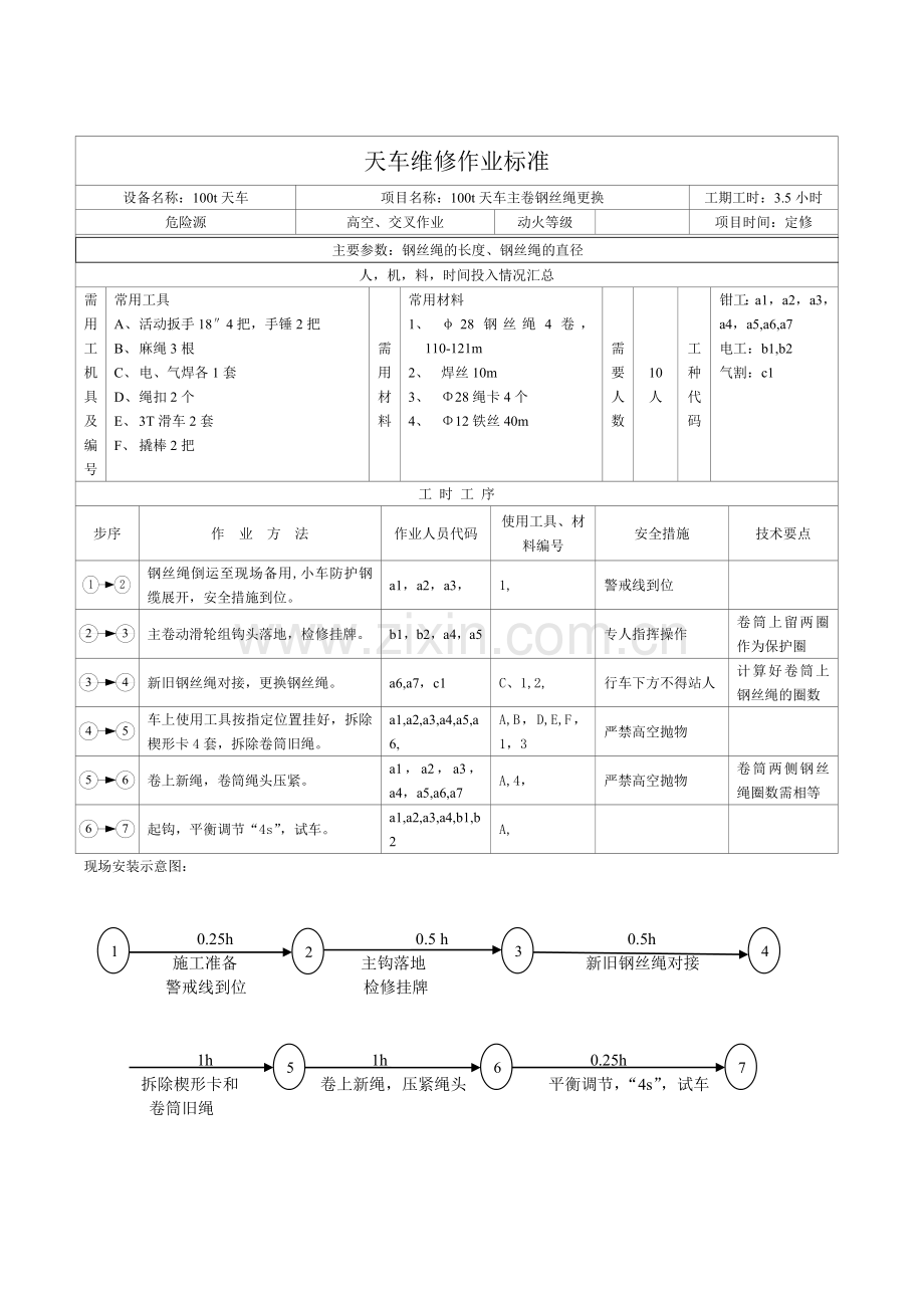 天车车间维修作业标准.docx_第1页