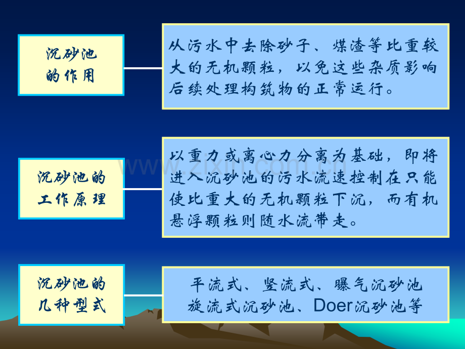 第2章-水的物理处理(筛滤调节沉淀与上浮气浮过滤).pptx_第1页