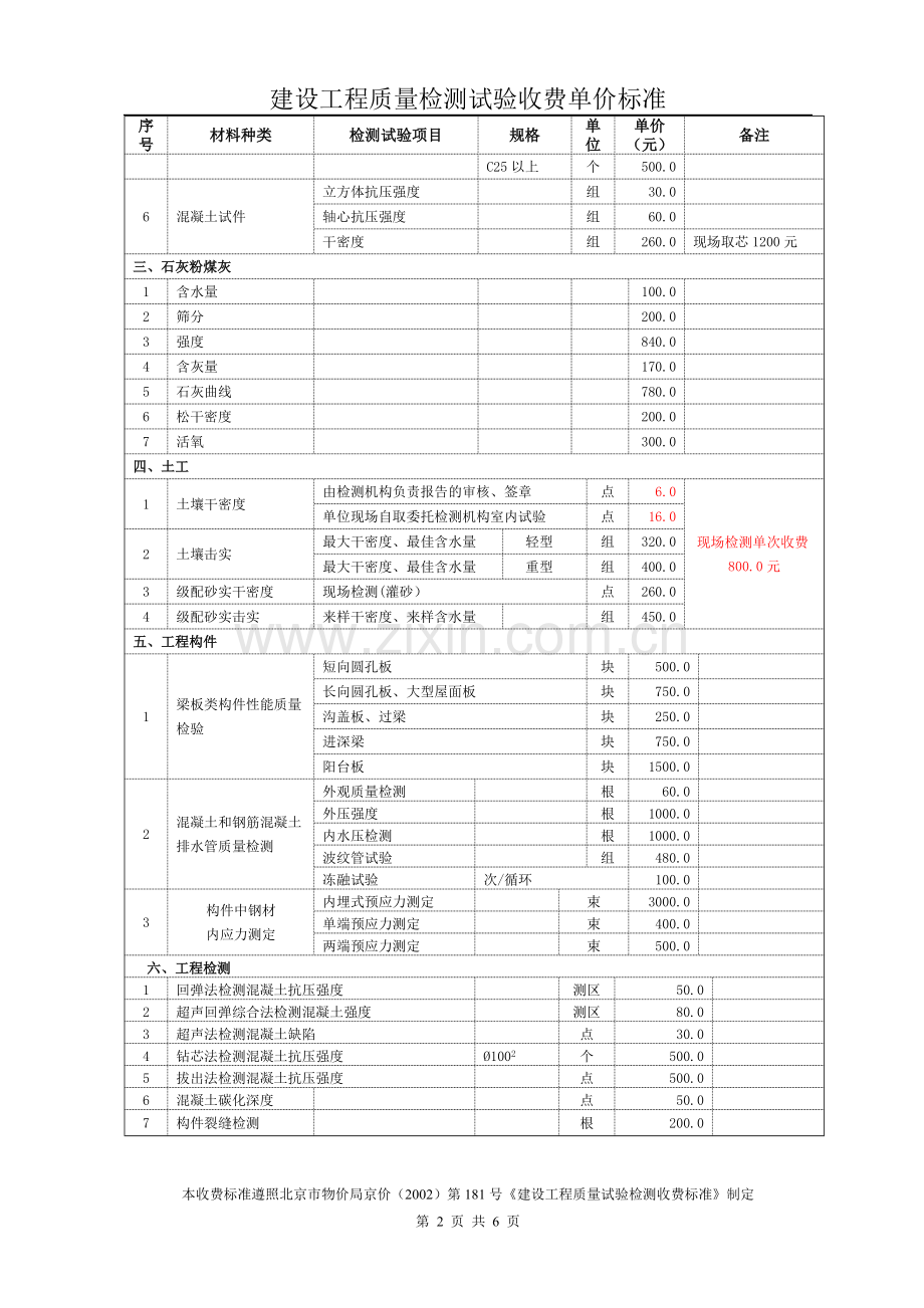 建设工程质量检测试验收费单价标准1.doc_第2页